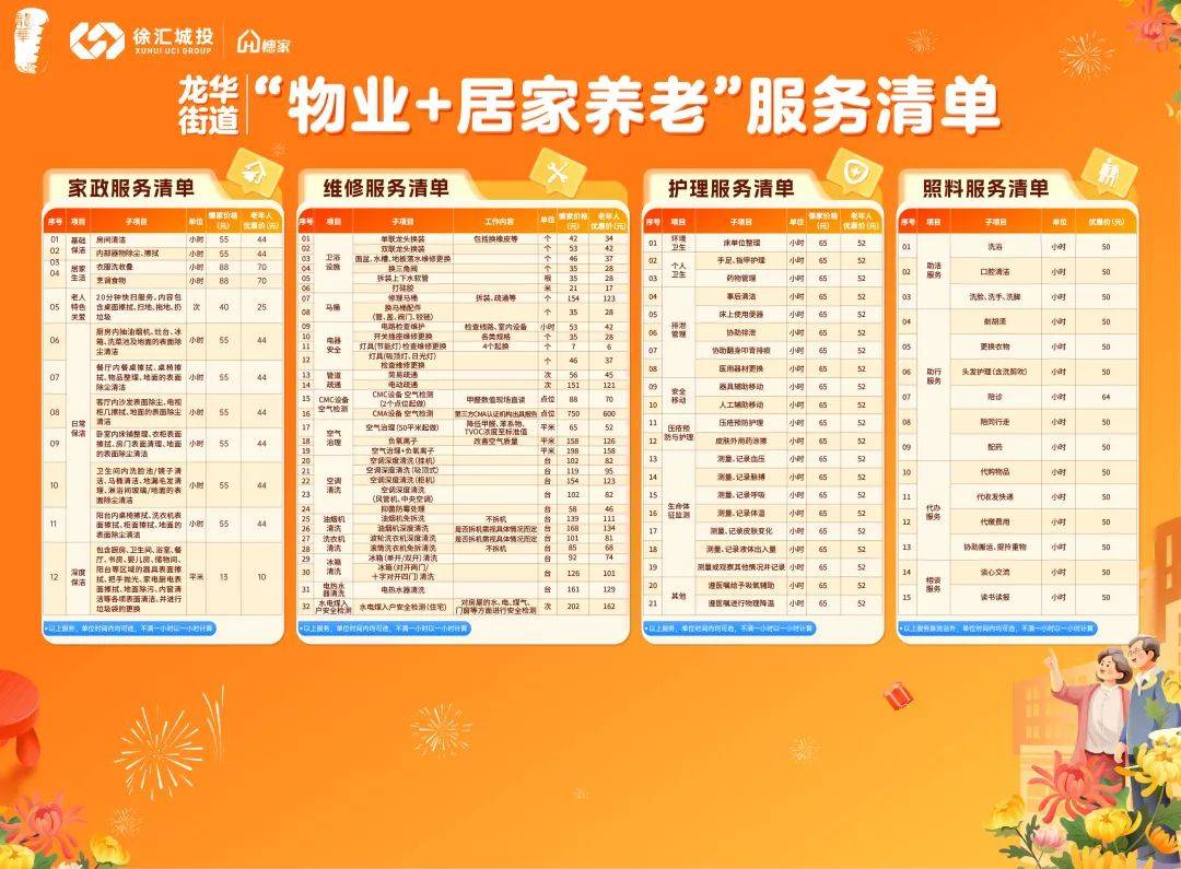 涵蓋保潔、陪診、局部改造等20余項(xiàng)！這個(gè)街道推出“物業(yè)+居家養(yǎng)老”服務(wù)模式